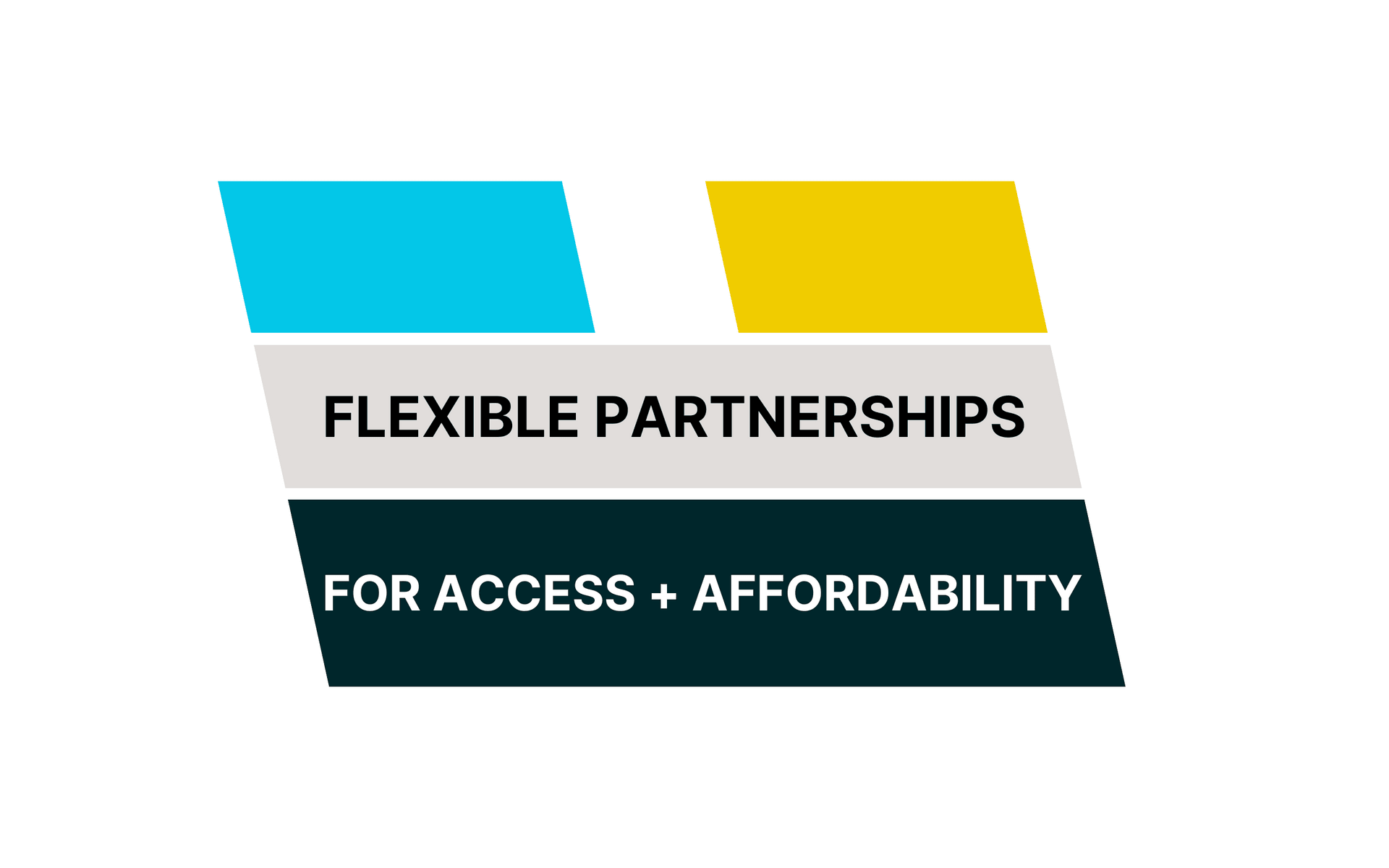 Stackable Partnership Model, 2U, Inc.